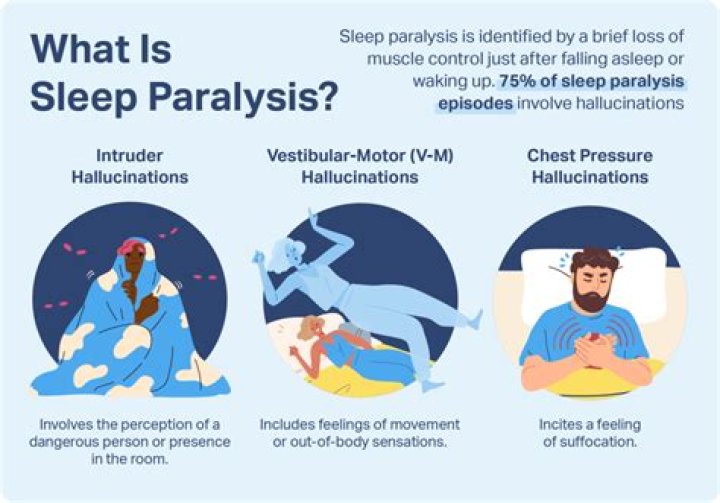 Is it normal to hear noises during sleep paralysis?