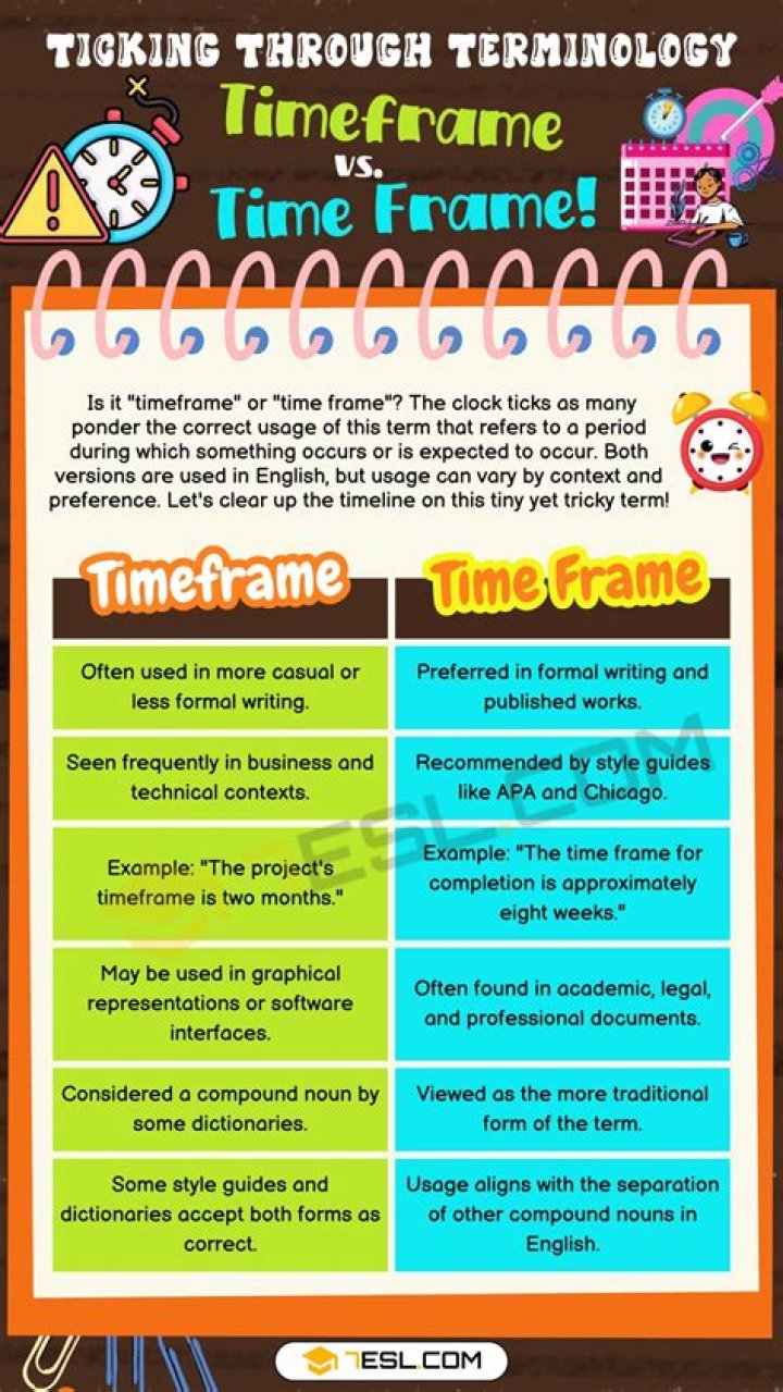 Is it time frame or timeframe?