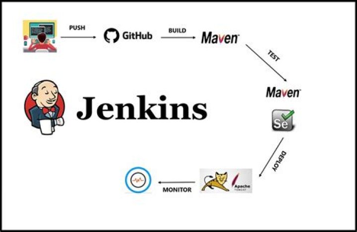 Is Jenkins a build tool?