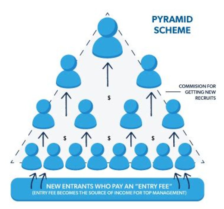 Is MLM a good way to make money?