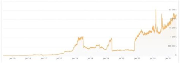 Is monero ASIC resistant? | ContextResponse.com