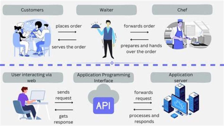 Is .NET an API?