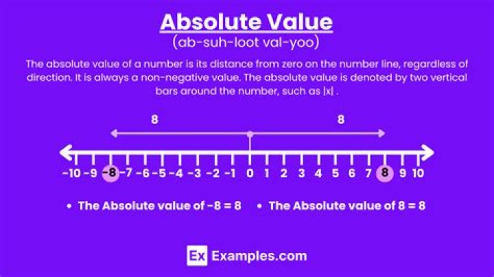 Is no negative number less than absolute value?