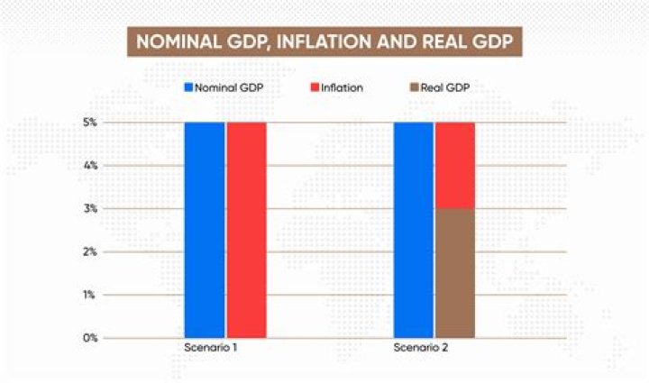 Is nominal or real GDP more accurate?