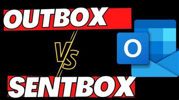 Is outbox the same as sent?