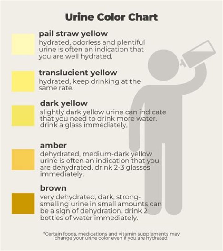 Is pale yellow urine healthy?