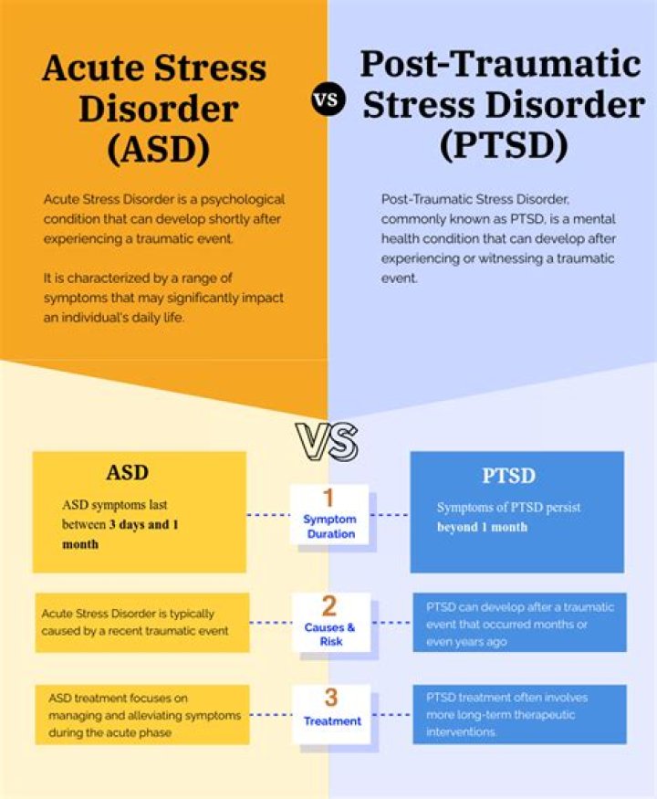 Is PTSD a psychological injury?
