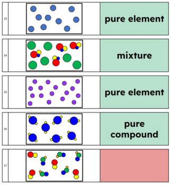 Is pure air an element or compound?