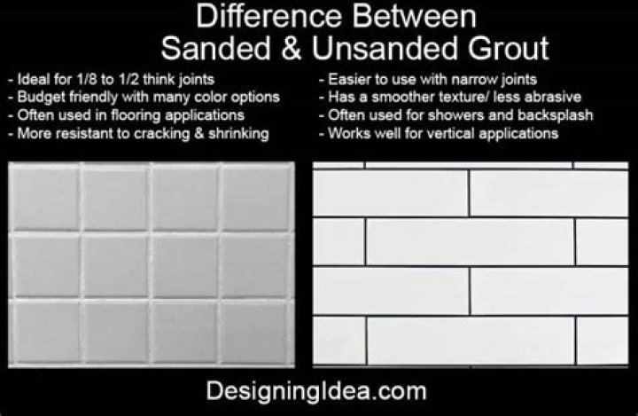 Is sanded grout cement based?