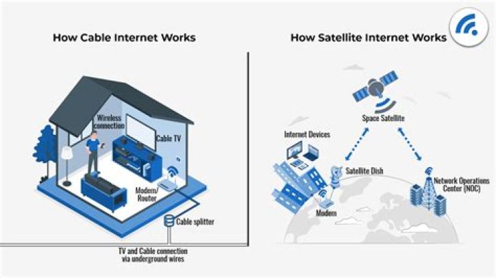 Is Satellite Internet any good?