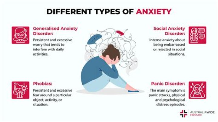 Is shyness a form of anxiety?