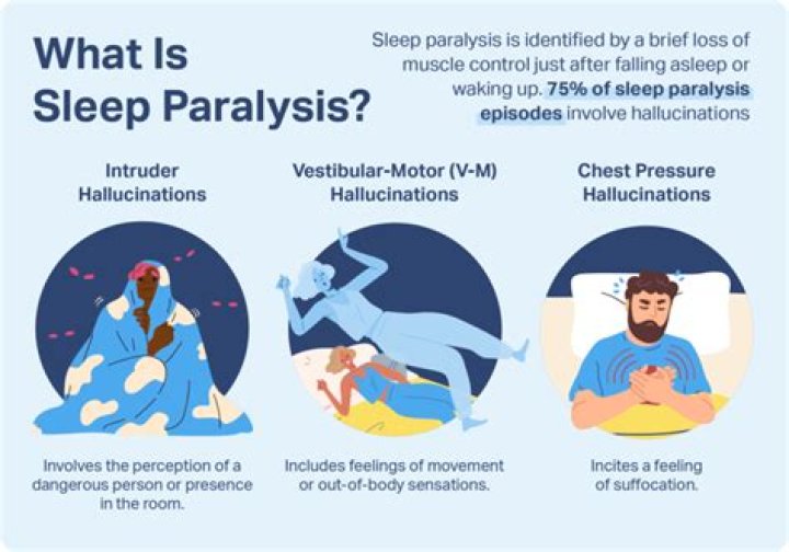 Is sleep paralysis a disorder?