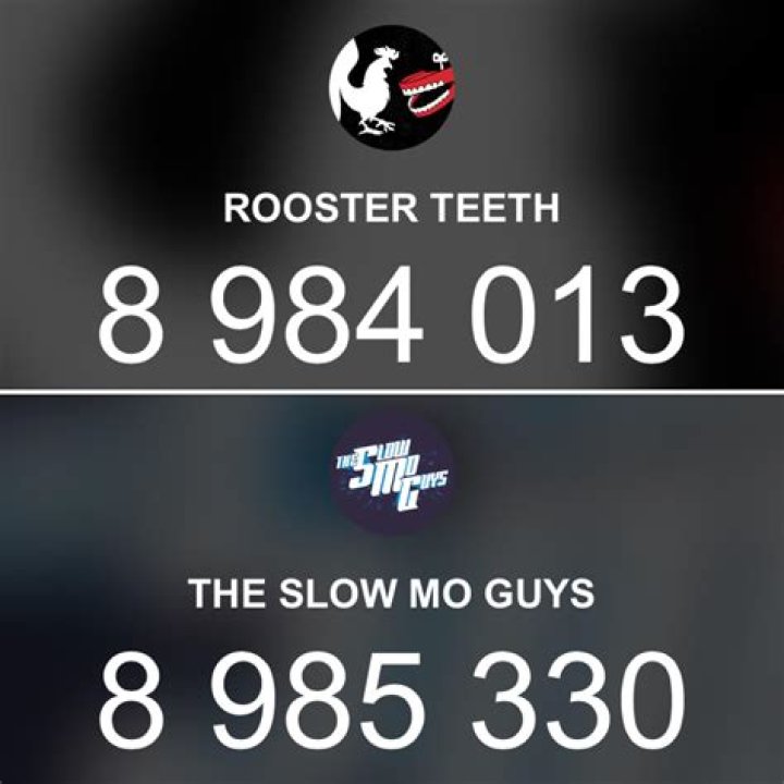 Is Slow Mo Guys owned by Rooster Teeth?