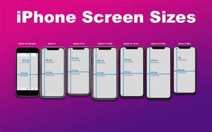 Is the iPhone X screen curved?