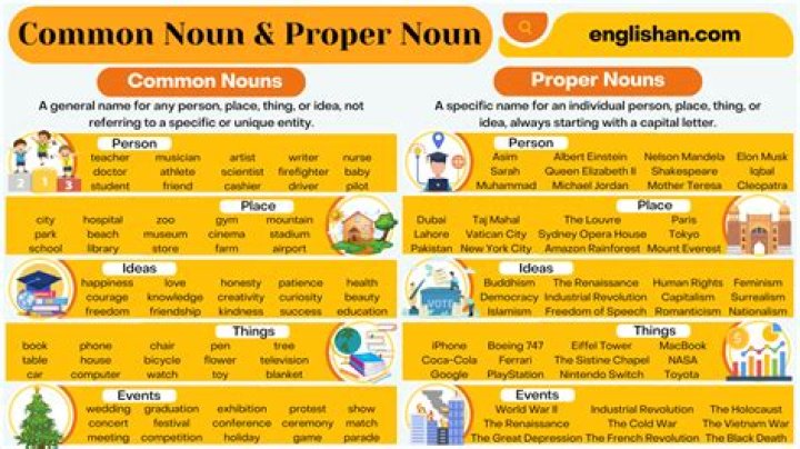 Is the word he a proper noun?