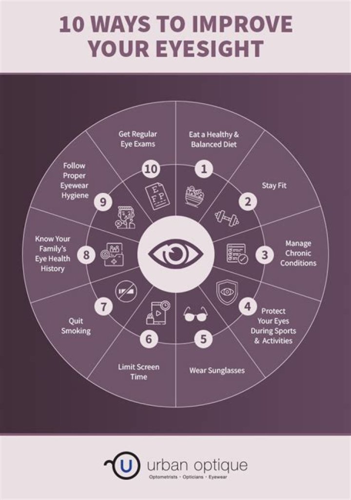 Is there a way to improve eyesight?