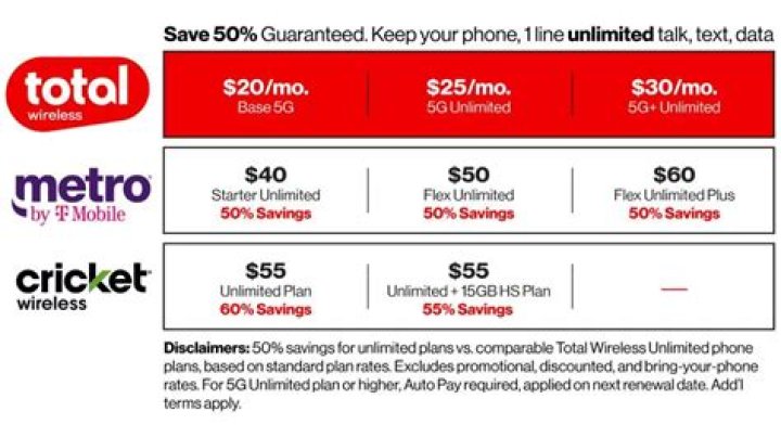 Is total wireless prepaid? | ContextResponse.com