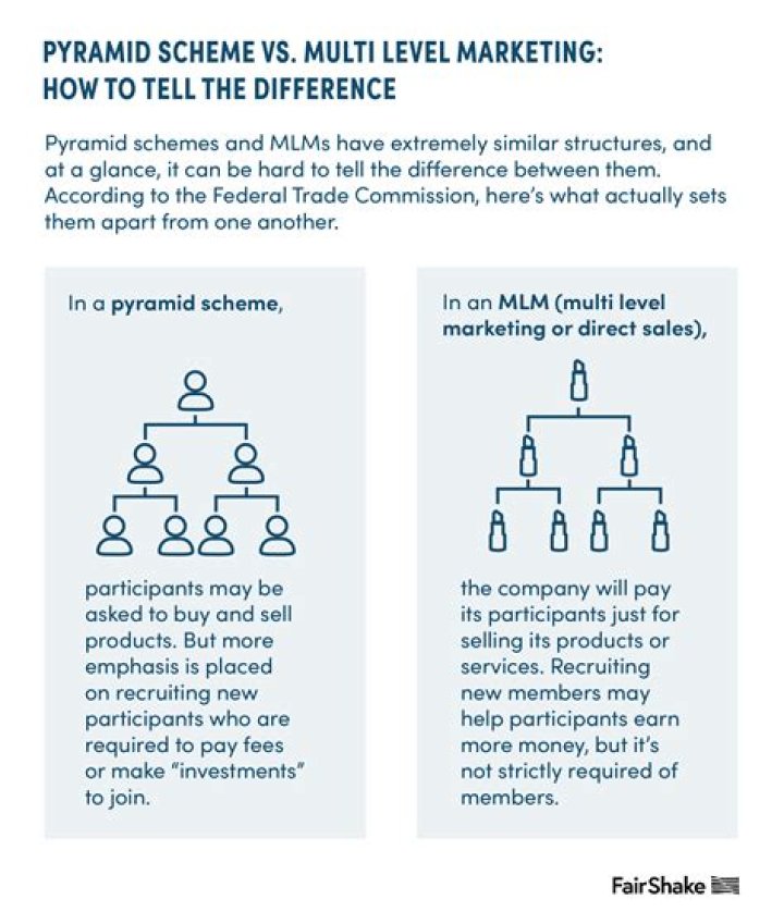 Is Vector Marketing Multi Level Marketing?