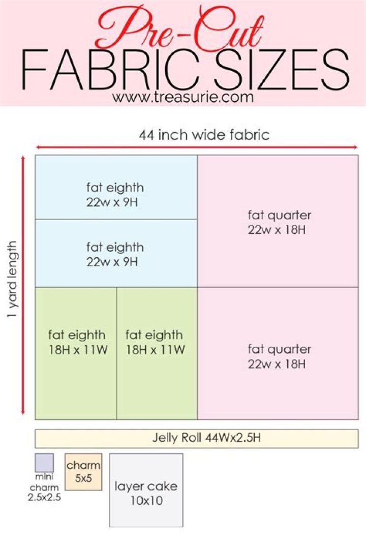 Should I pre wash fat quarters?