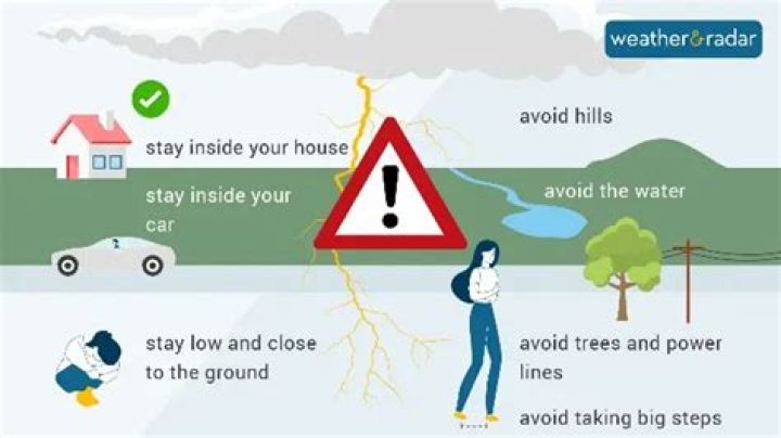 Should you leave windows open during a thunderstorm?