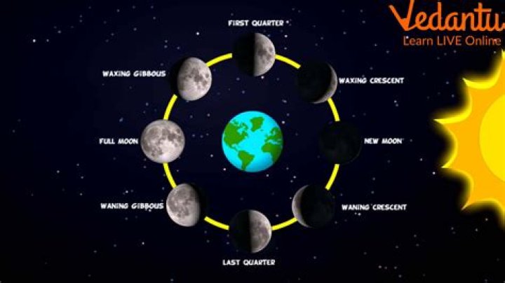 What's a crescent moon? | ContextResponse.com