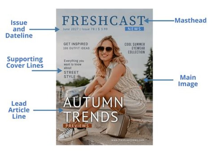 What's the characteristics of magazine?