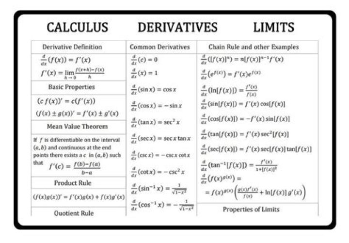 What's the difference between limits and boundaries?
