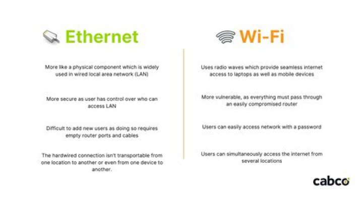 What's the difference between WiFi and Internet?
