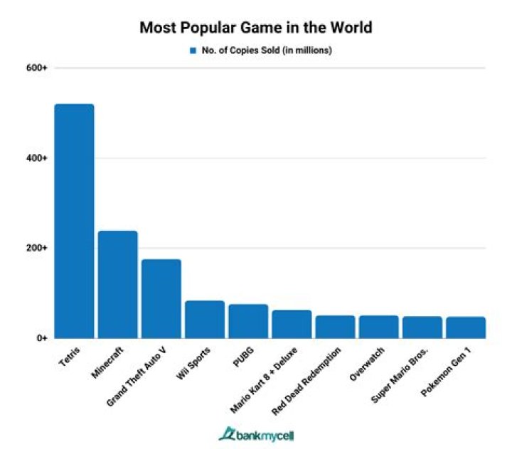 What's the most played game right now?