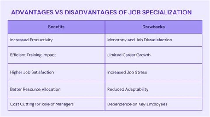 What are advantages of specialization?