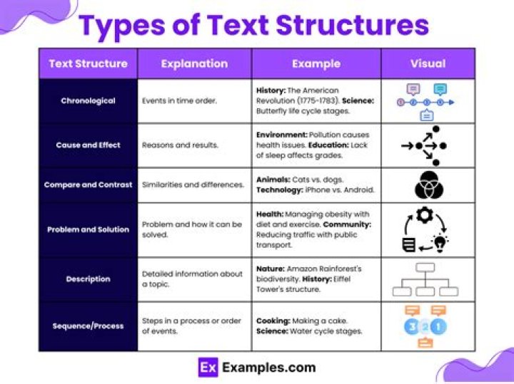 What are all the different types of text structures?