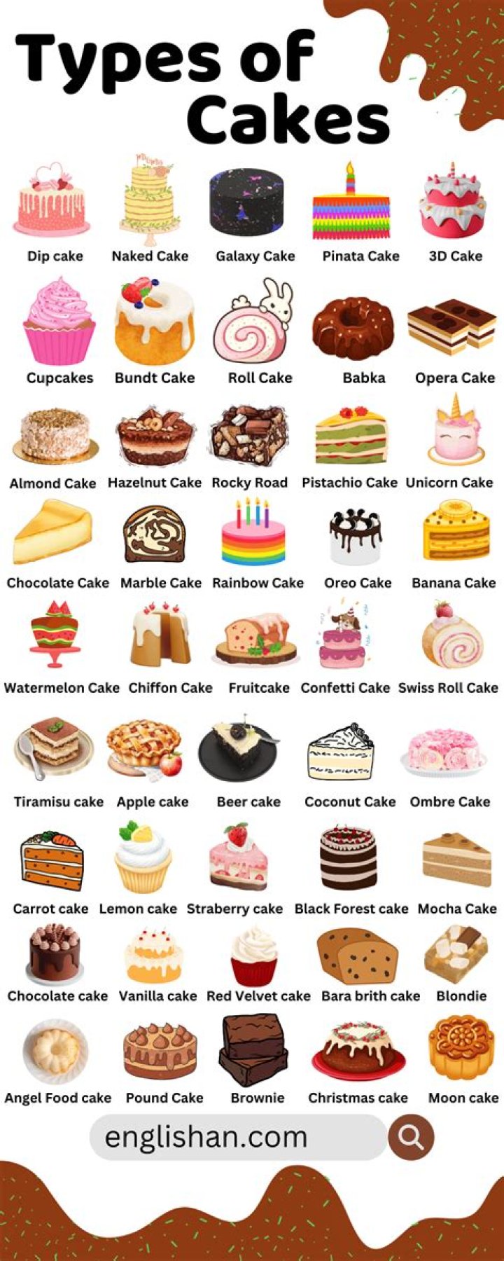 What are different types of cake?