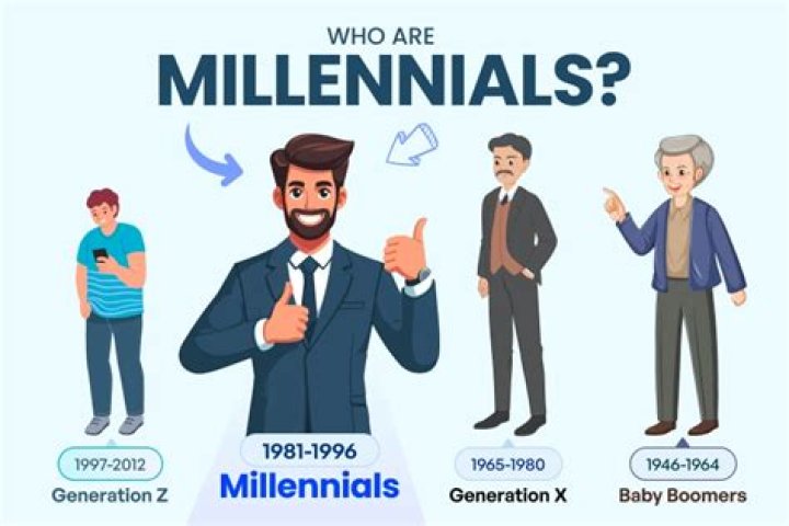 What are early Millennials called?