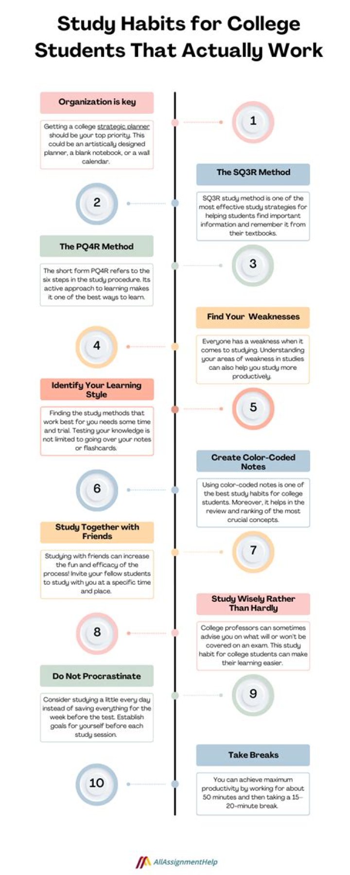 What are good study habits for college?