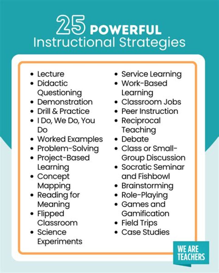 What are instructional fees?