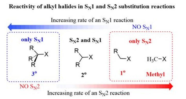 What are sn1 and sn2 reactions?