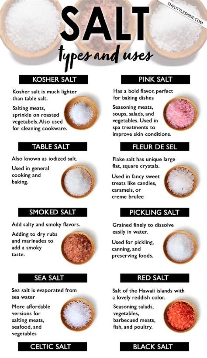 What are sodium salts used for?