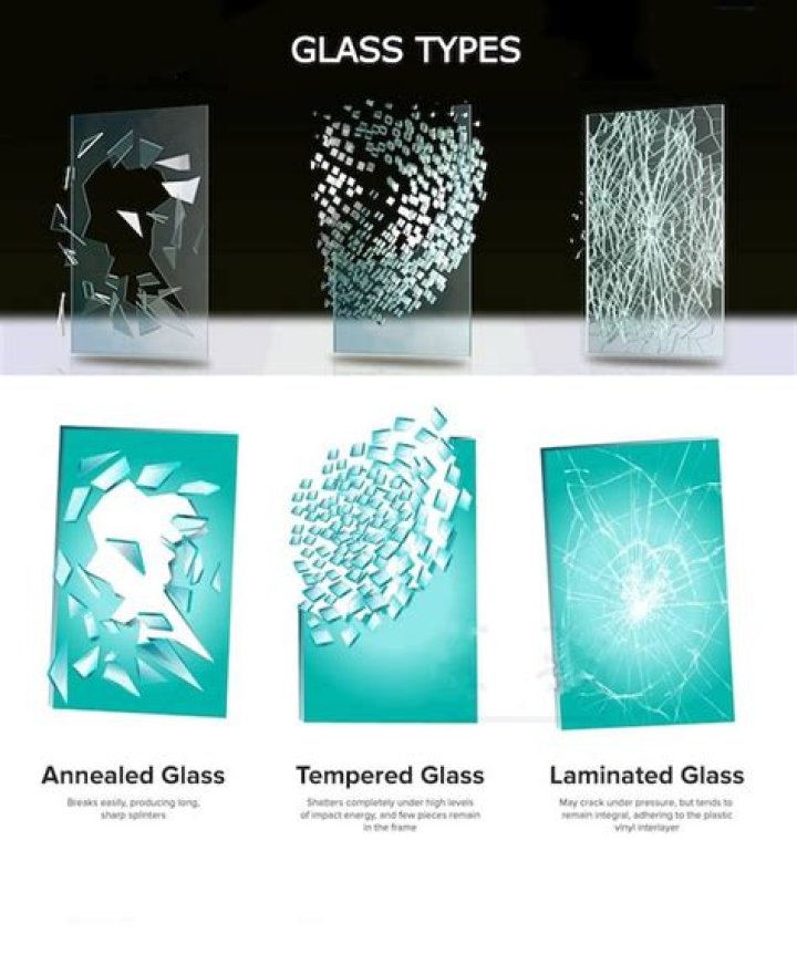 What are some special types of glass?