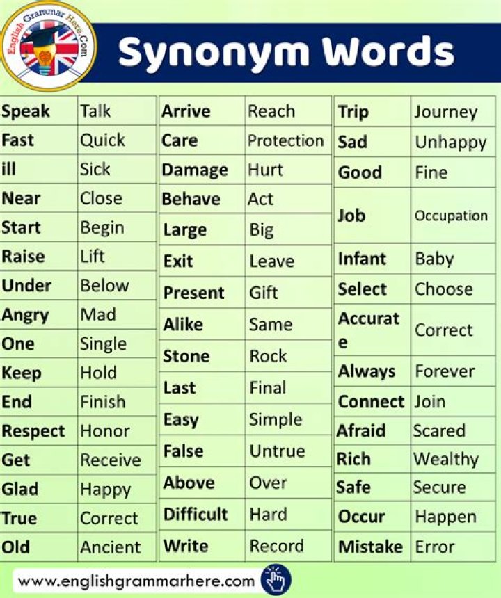 What are synonyms for Ware?