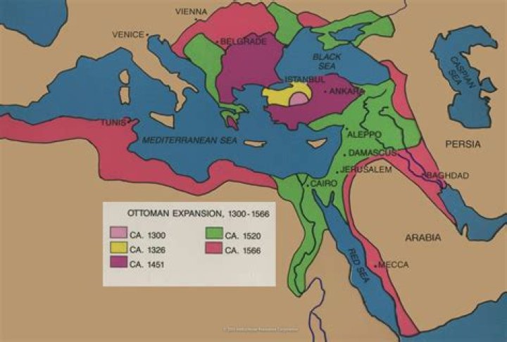 What are the 4 main occupational groups in the Ottoman Empire?