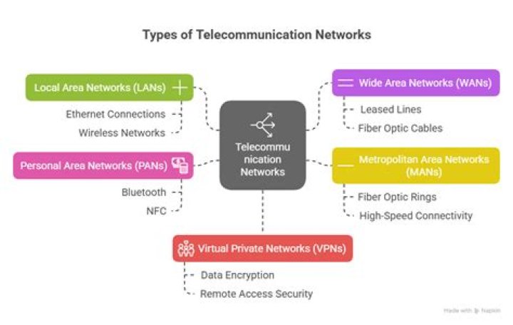 What are the benefits of telecommunication?