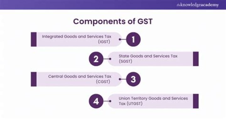 What are the concepts of GST?