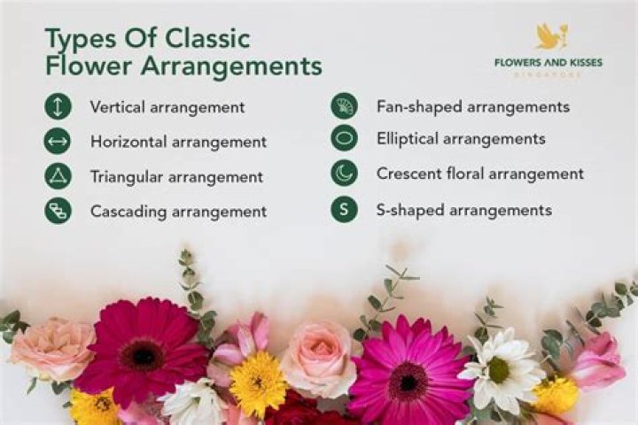What are the different types of flower arrangements?