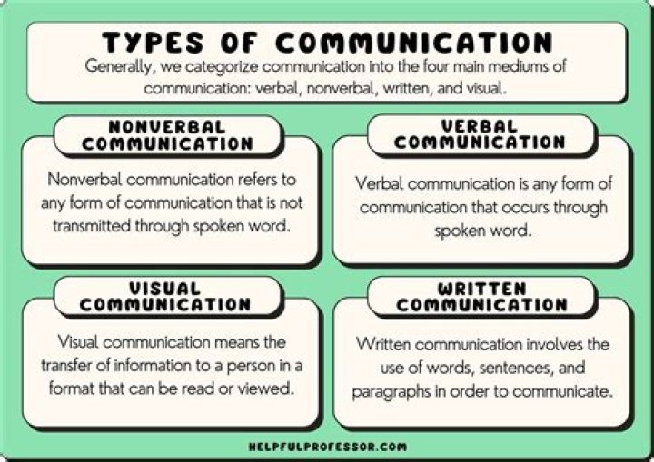 What are the different types of operation performed on signals?