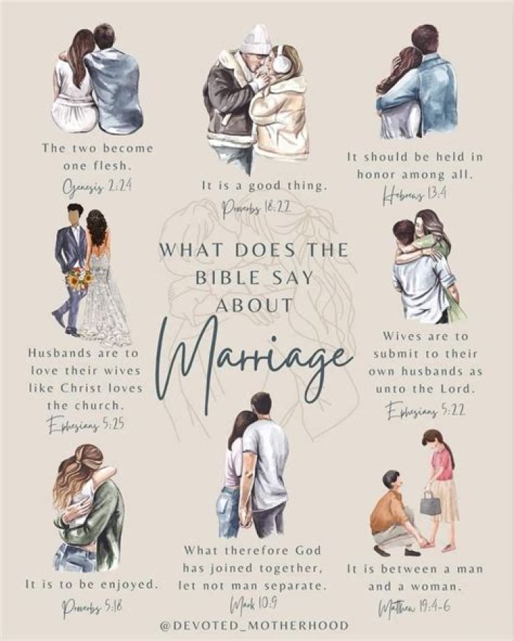 What are the features of marriage?