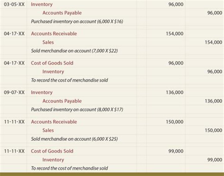 What are the inventory accounts?