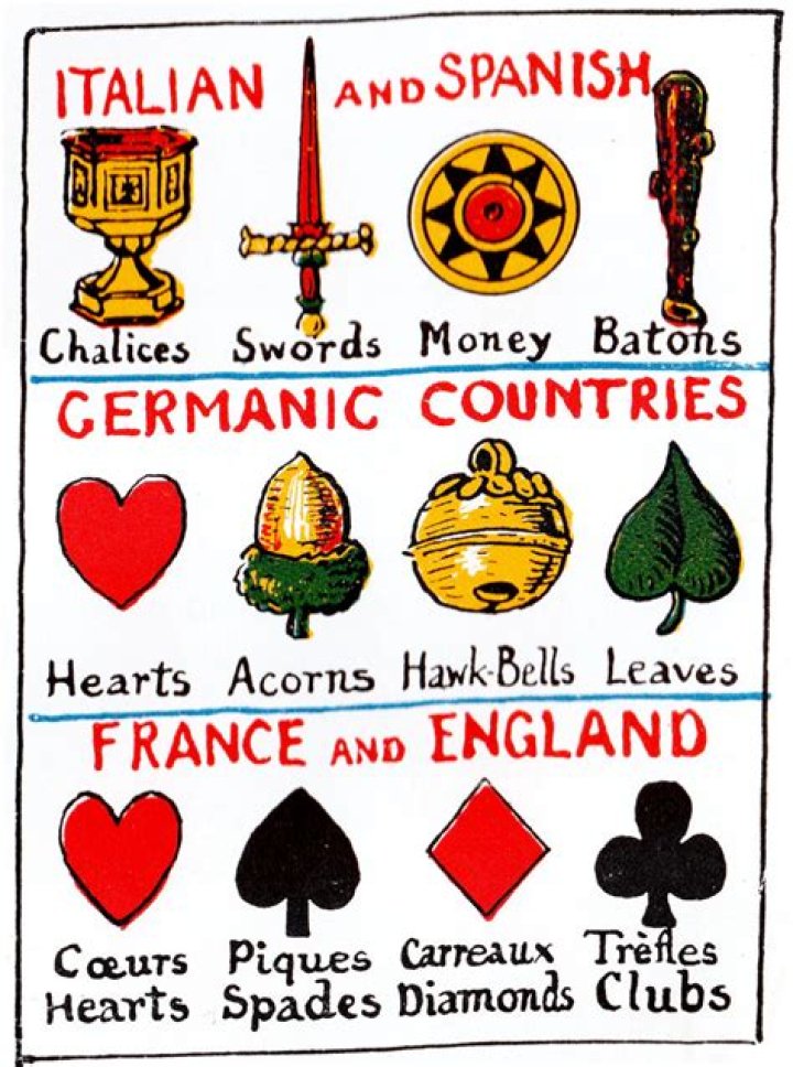 What are the names of symbols in playing cards?