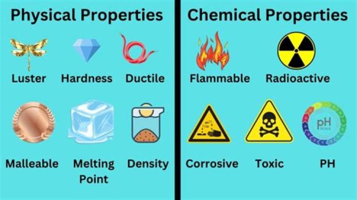 What are the physical properties of DNA?