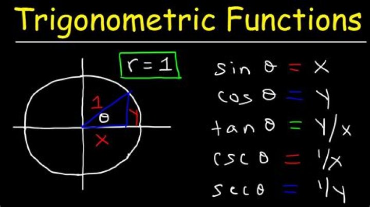 What are the six trigonometric functions?