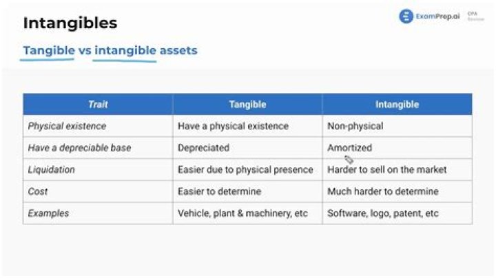 What are the tangible services?